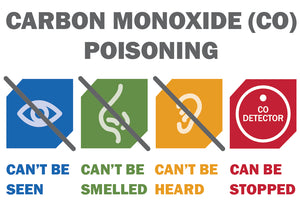 Carbon Monoxide – The Silent Killer That Most People Are Unaware Of