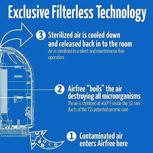 Airfree T800 Filterless Air Purifier, Small, White